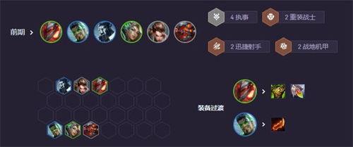 官方云顶之弈s9爆料最新,官方爆料最新版本前瞻解析  第1张 官方云顶之弈s9爆料最新,官方爆料最新版本前瞻解析  第1张