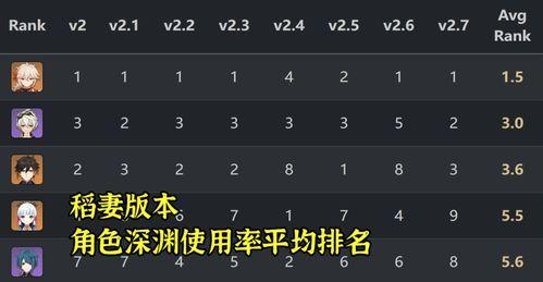 须弥版本角色爆料表最新,新角色技能解析与前瞻 第3张 须弥版本角色爆料表最新,新角色技能解析与前瞻 第3张